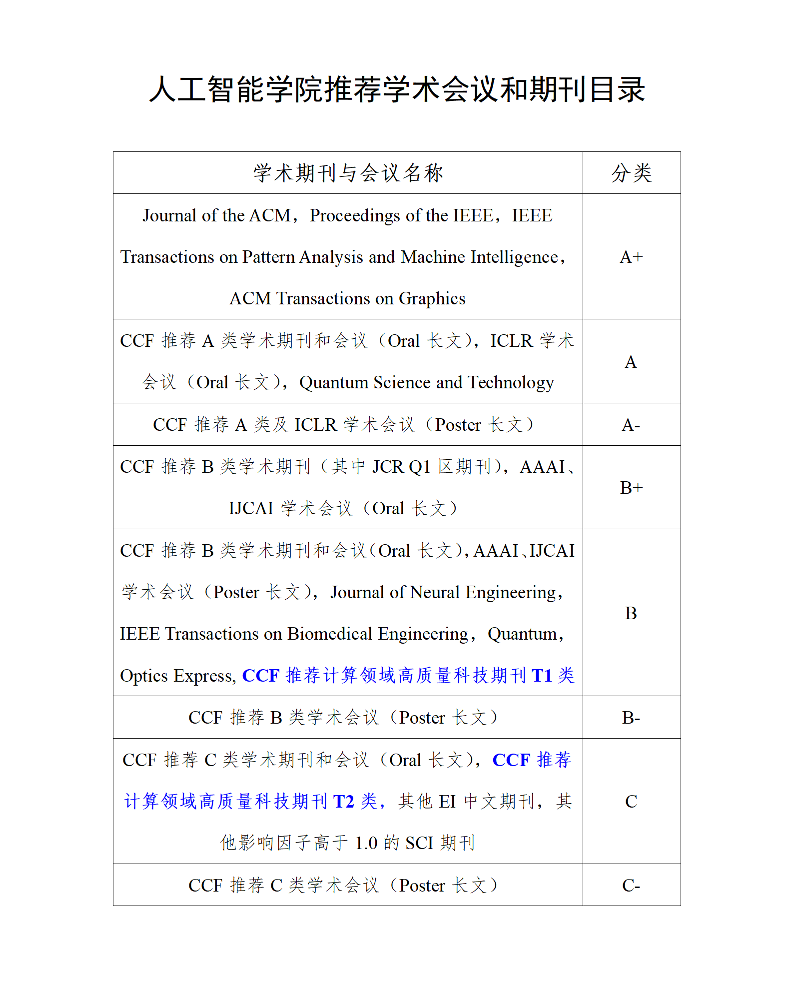 sunbet申搏官方网站推荐学术会议和期刊目录_01.png